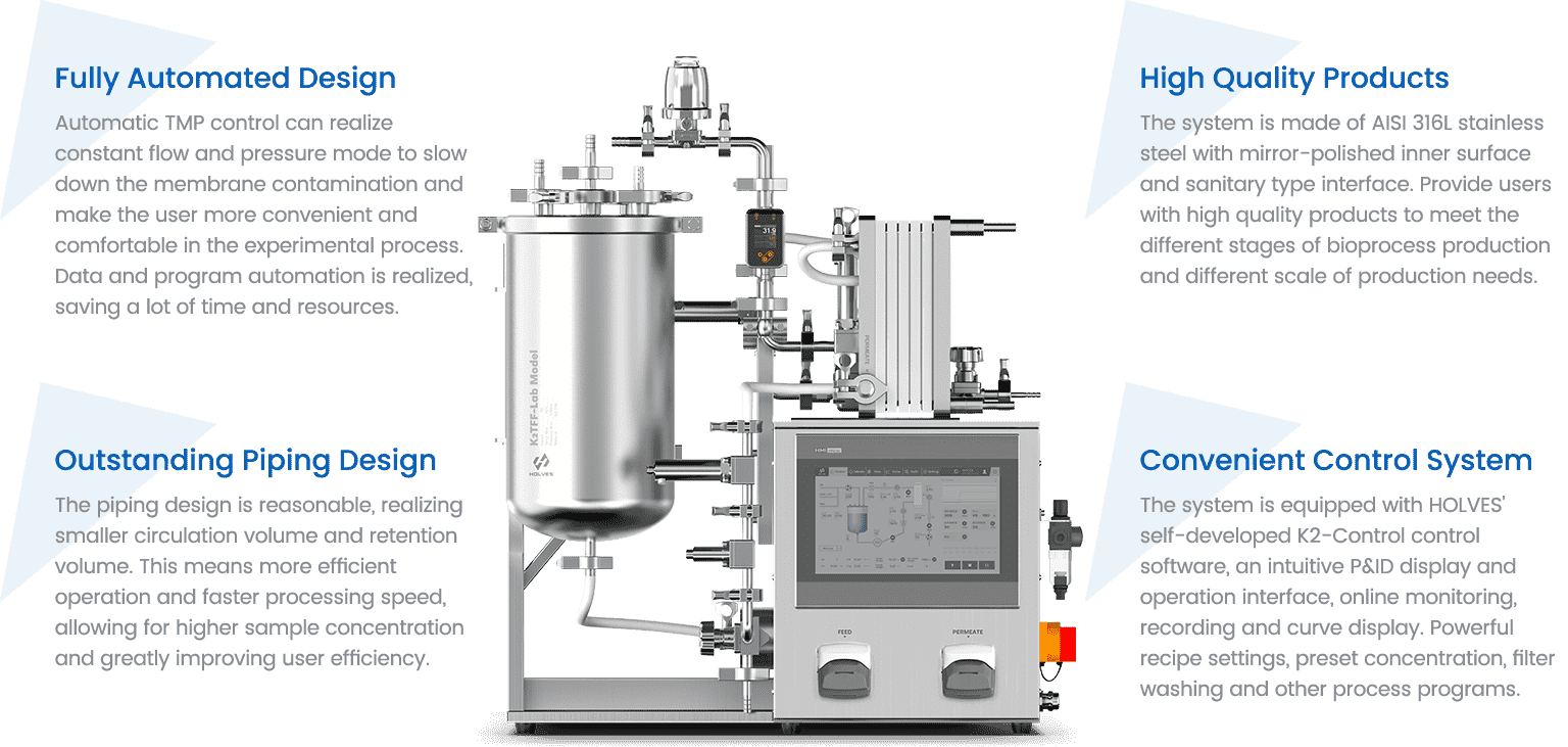 K2TFF-Lab Series Automatic Tangential Flow Ultrafiltration System