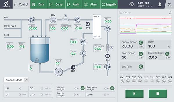 TFF Control System