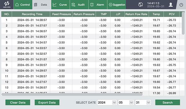 TFF Control System data