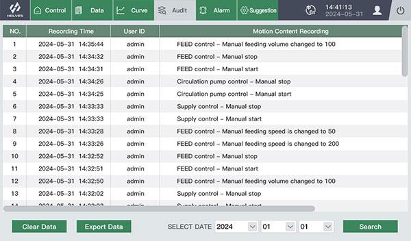 TFF Control System audit