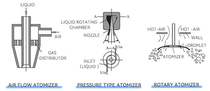 Atomizers