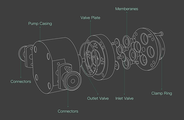 Diagram of K2P intelligent pump structure disassembled