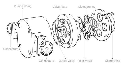 K₂P intelligent pump structure disassembled