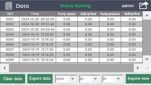 HMI data