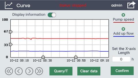 HMI curve