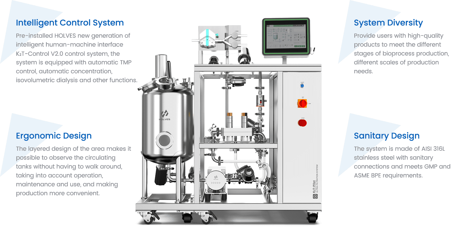 K₂T-Pilot Series TFF System Advantages